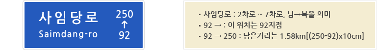 사임당로 Saimdang-ro 250&uarr;92. 사임당로:2차로~7차로, 남&rarr;북을 의미, 92&rarr;:이위치는 92지점, 92&rarr;250:남은거리는 1.58km[(250-92)x10m]
