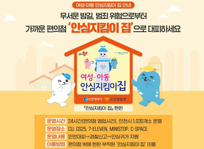 여성아동 안전지킴이 집 안내
무서운 밤길, 범죄 위험으로부터 가깡운 편의점 '안심지킴이 집'으로 대피하세요

여성·아동 안심지킴이 집
-인천광역시 / 인천경찰청-

「안심지킴이 집」 현판

운영장소 : 24시간(편의점 영업시간_, 인천시 1,030개소 운영
운영장소 : CU, GS25, 7-ELEVEN, MINISTOP, C-SPACE
운영내용 : 안전대피 => 경찰신고 =>안심귀가 지원
이용방법 : 편의점 밖에 현판 부착된 '안심지킴이 집' 이용