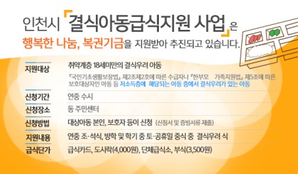 결식아동 급식지원