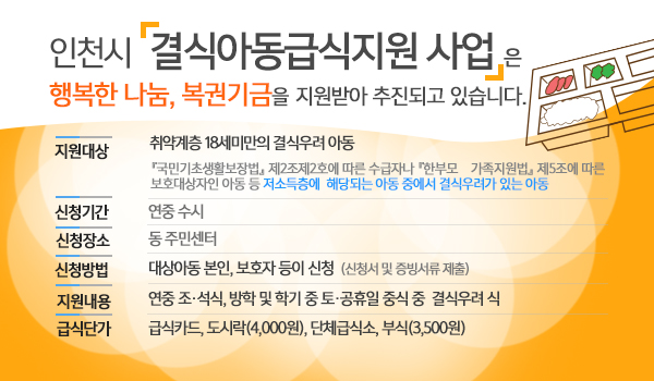 인천시 결식아동급식지원 사업은
행복한 나눔, 복권기금을 지원받아 추진되고 있습니다.

지원대상: 취약계층 18세미만의 결식우려 아동
                국민기초생활보장법 제2조제2호에 따른 수급자나
               한부모가족지원법 제5조에 따른 보호대상자인 아동 등
               저소득층에 해당되는 아동 중에 결식우려가 있는 아동
신청기간: 연중수시
신청장소: 동 주민센터
신청방법: 대상아동 본인, 보호자 등이 신청(신청서 및 증빙서류 제출)
지원내용: 연중 조,석식, 방학 및 학기 중 토,공휴일 중식 중 결식우려 식
급식단가: 급식카드, 도시락(4,000원), 단체급식소, 부식(3,500원)