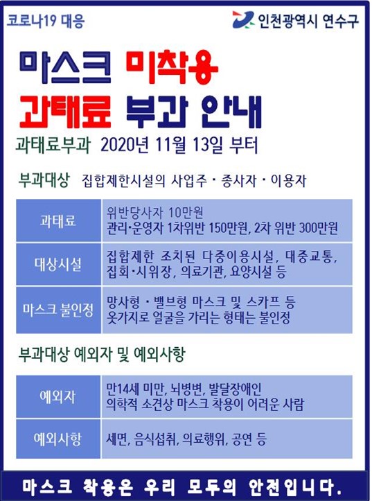 마스크 미착용 과태료 부과 안내